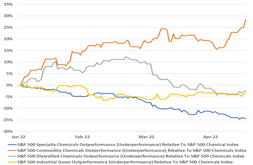 Commodity Chemicals - Exhibit 1-4