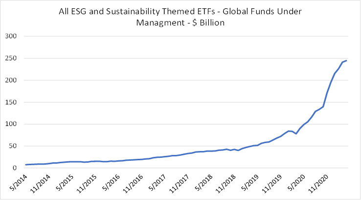 ESG investing