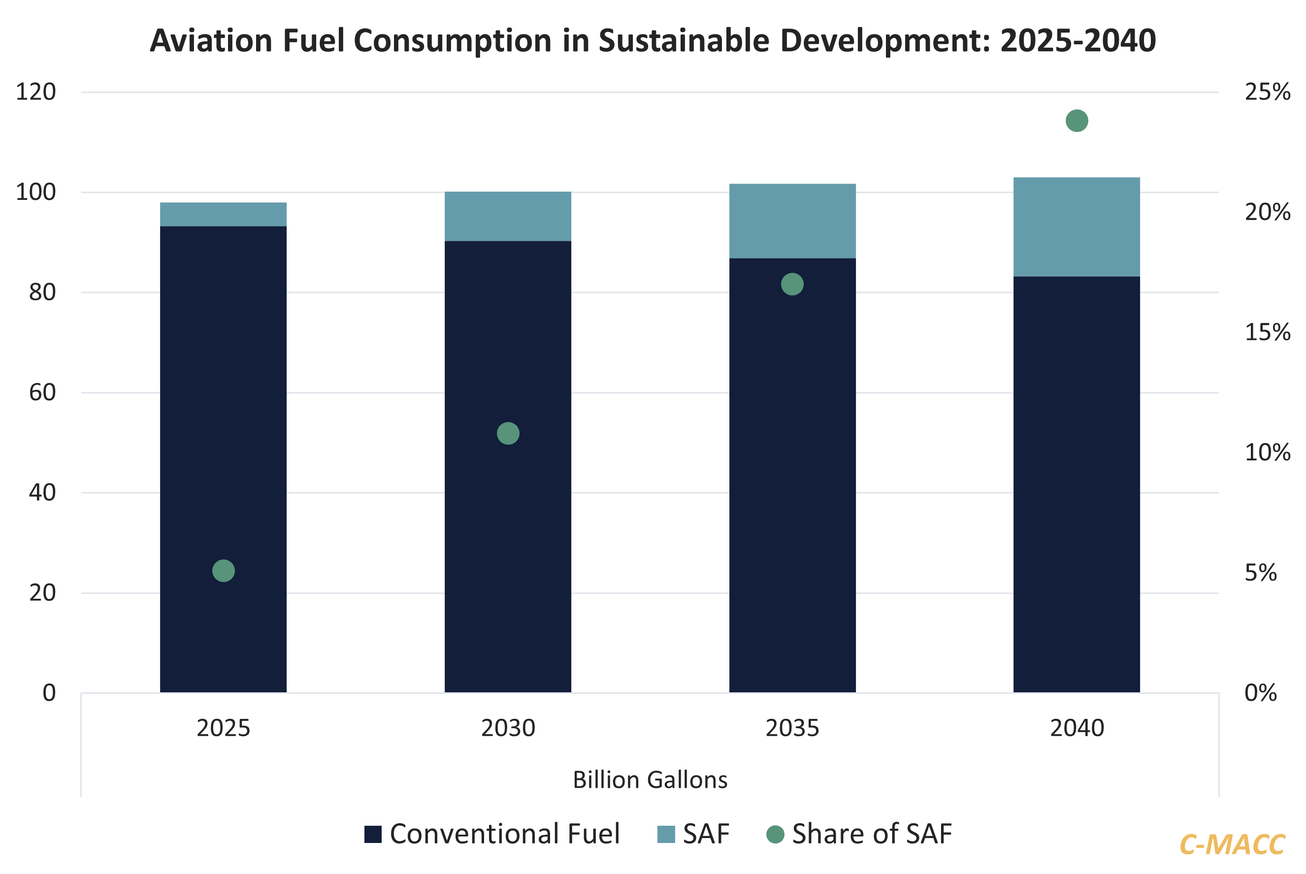 Exhibit 1 - Aviation Fuel