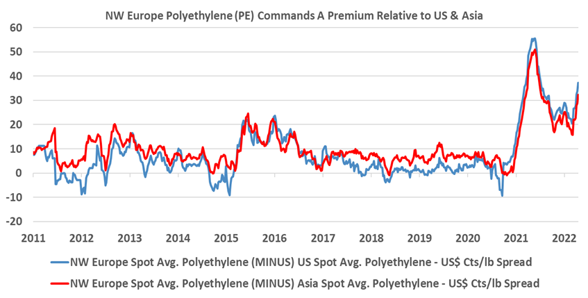 Exhibit 1 - Polyethylene-1
