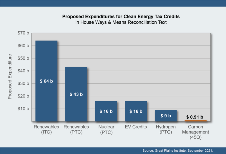 Tax Credits