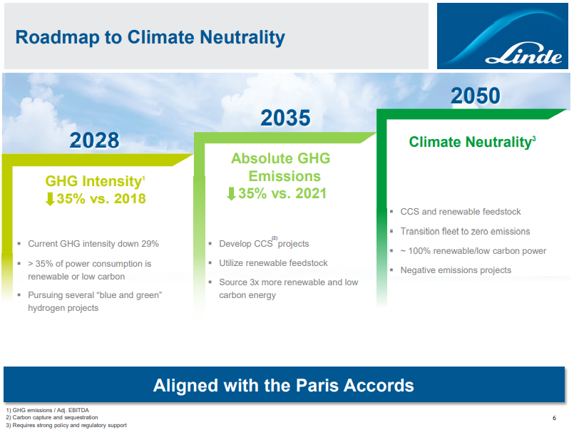 Roadmap to climate neutrality - Linde
