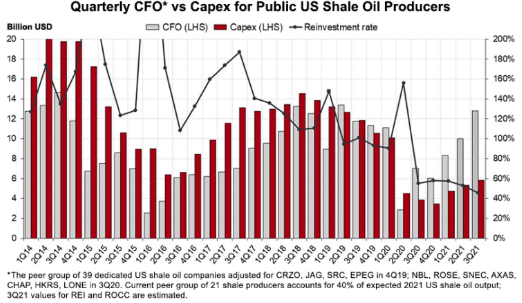 Shale Oil 