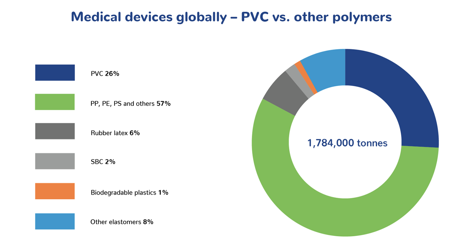 Medical Device Polymers