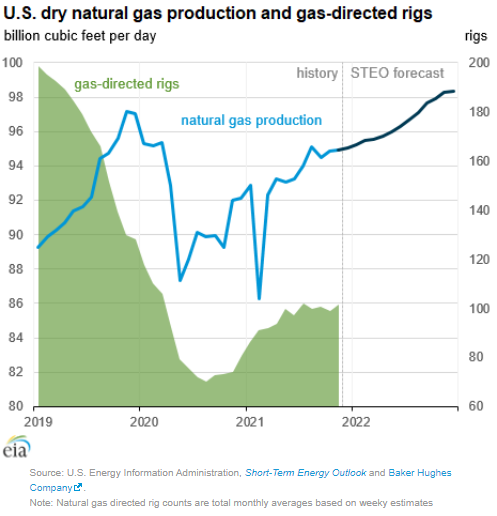 nATURAL gas
