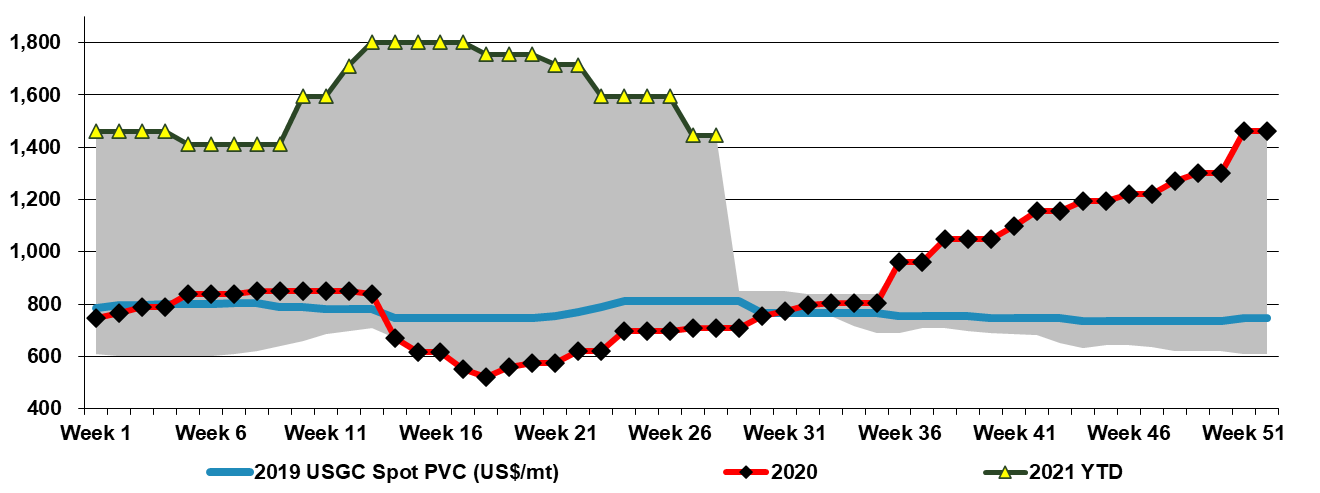 PVC spot 