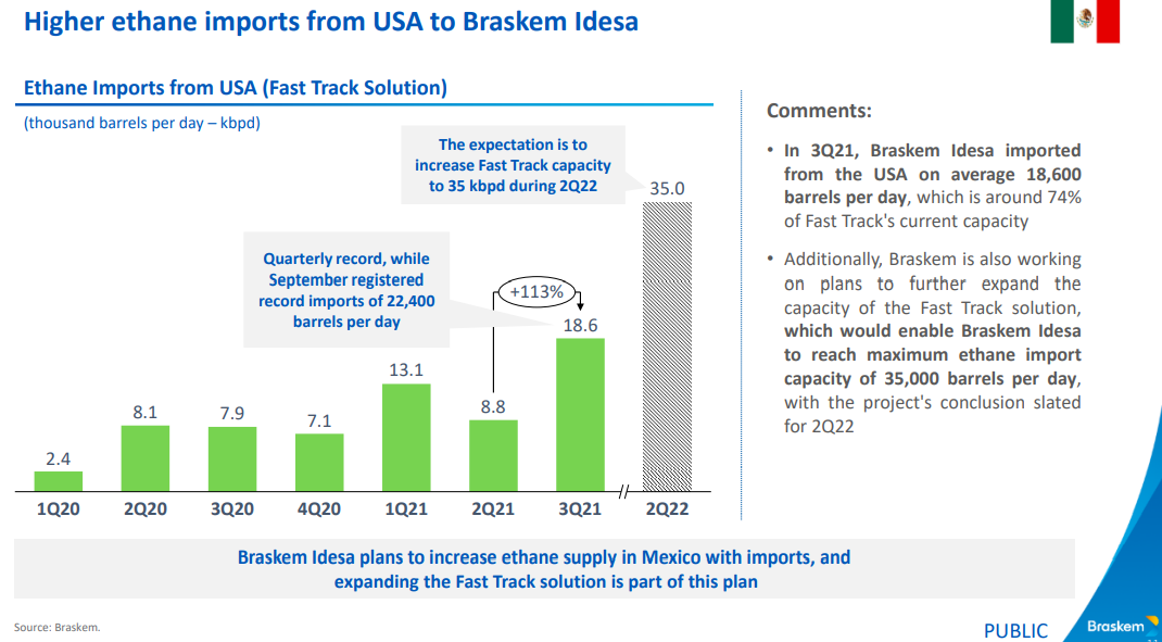 Ethane Imports - Braskem