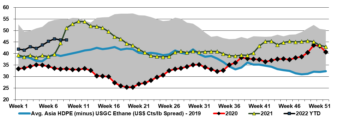 Exhibit 5 - HDPE - Ethane