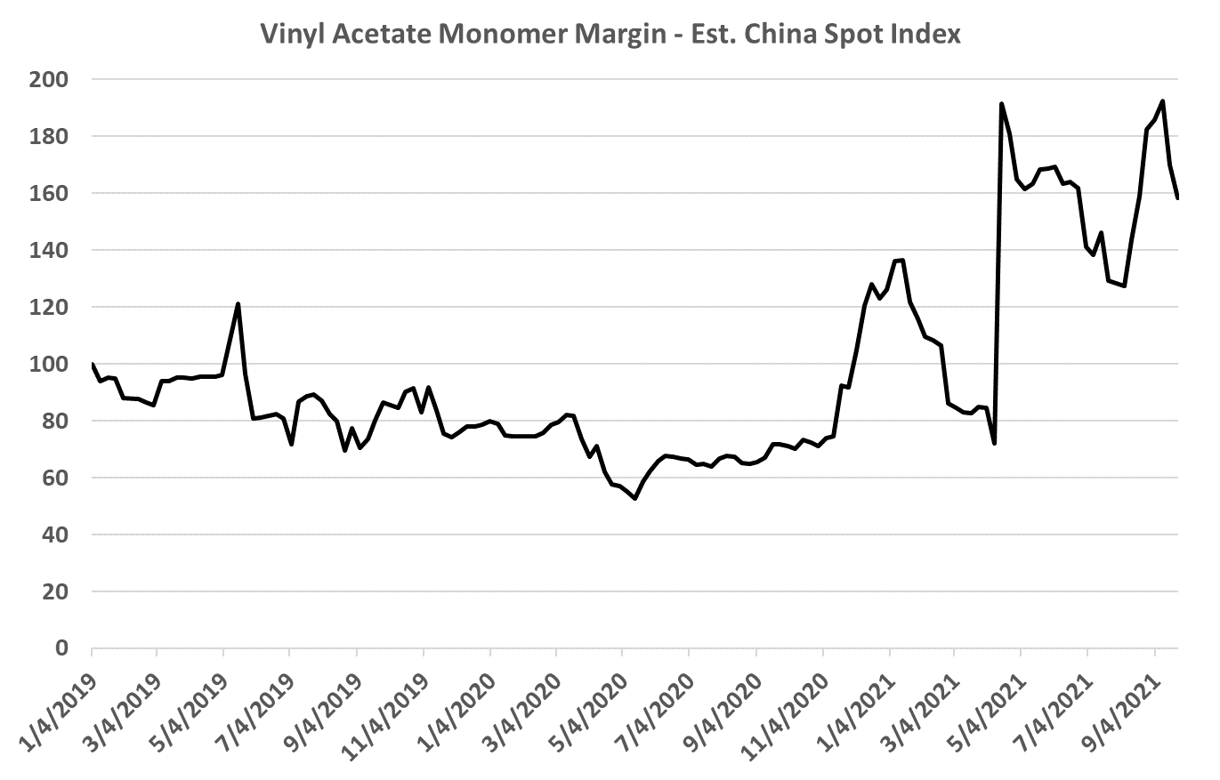 Vinyl Acetate