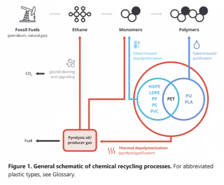 Recycled HDPE