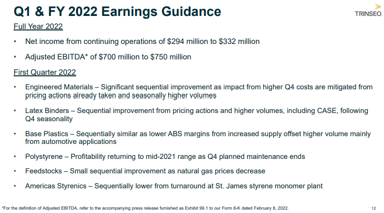 Trinseo Earnings