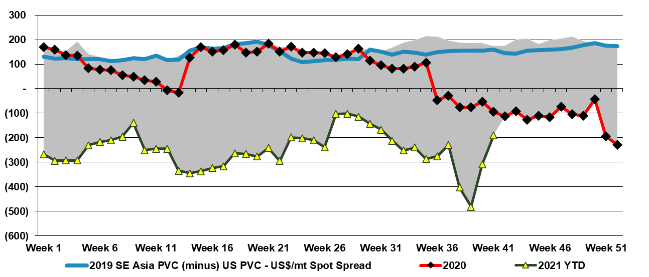 Asia PVC