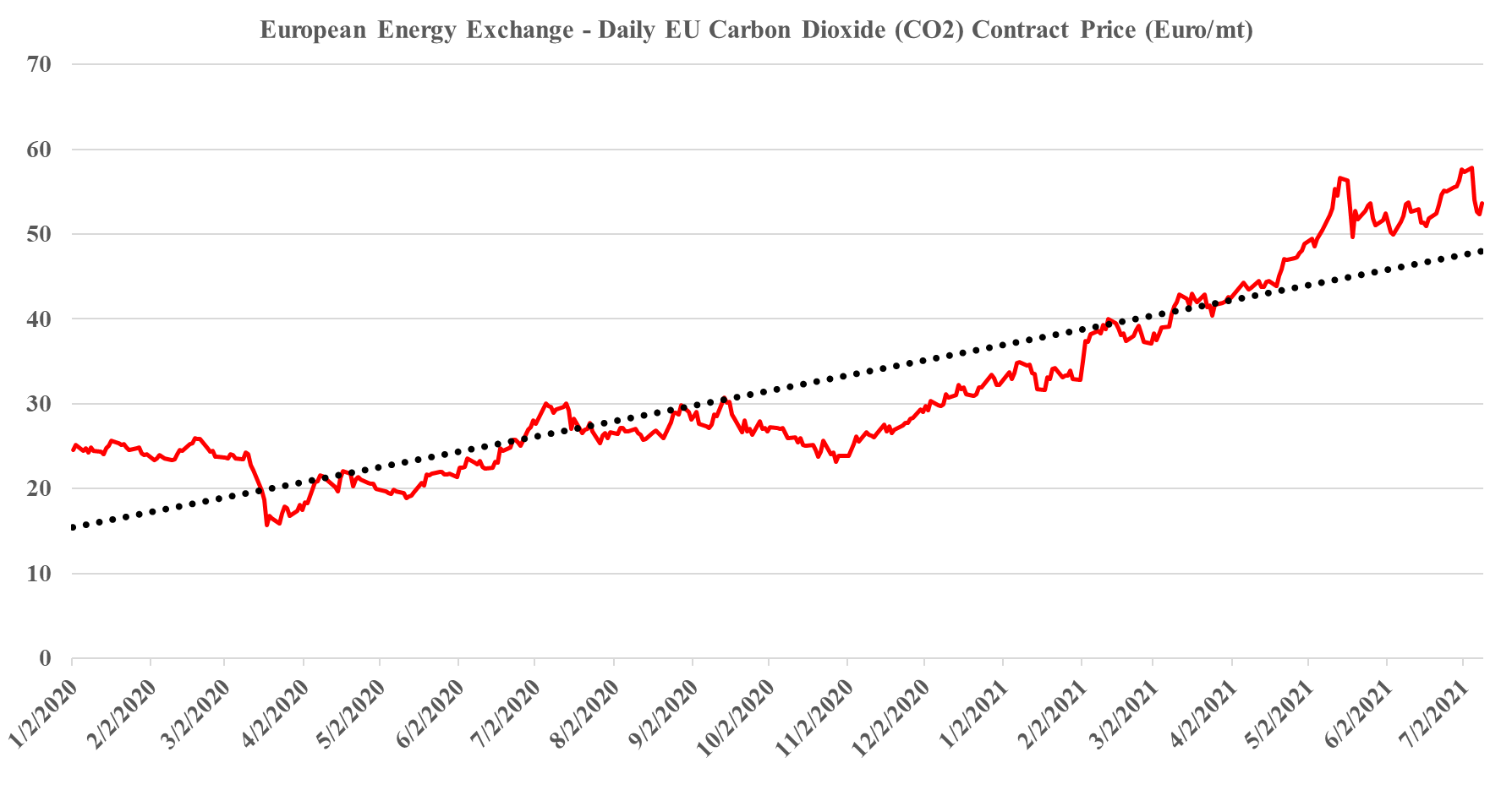 EU Energy Exchange