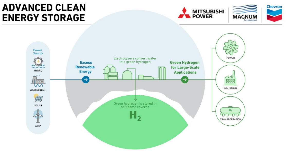 Energy Storage