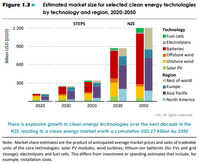 Energy Technologies
