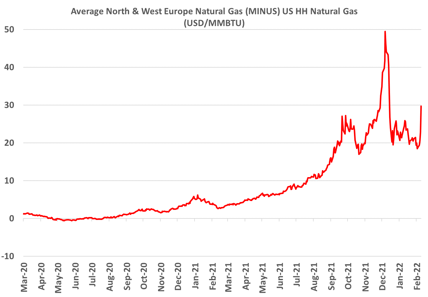Natural Gas - Exhibit 1-Feb-24-2022-04-43-35-48-PM