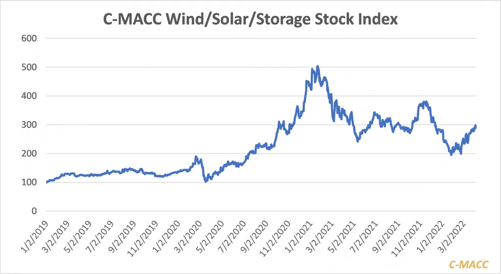 wind solar storage